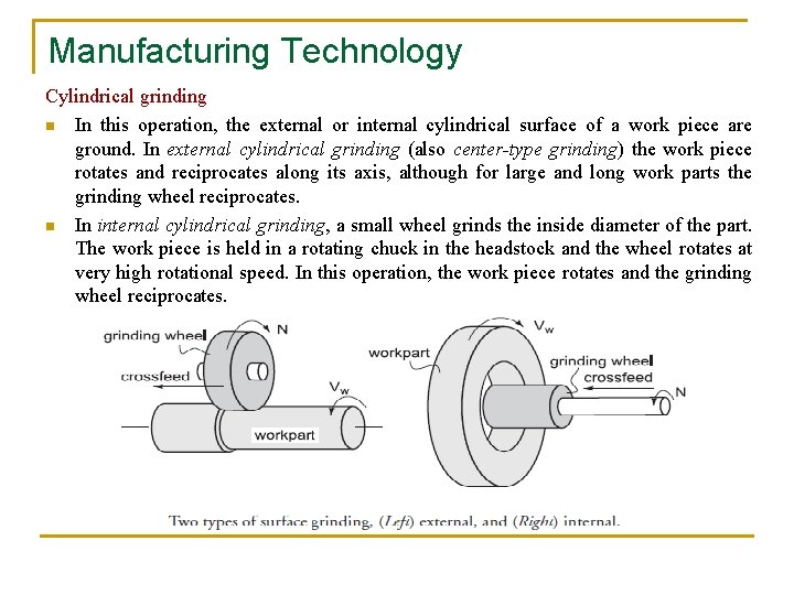 Manufacturing Technology Cylindrical grinding n In this operation, the external or internal cylindrical surface