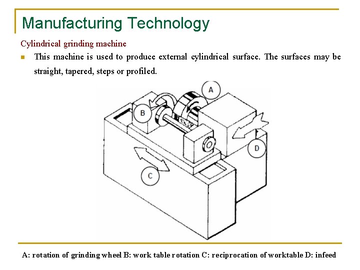 Manufacturing Technology Cylindrical grinding machine n This machine is used to produce external cylindrical