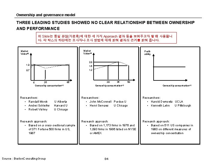 Ownership and governance model THREE LEADING STUDIES SHOWED NO CLEAR RELATIONSHIP BETWEEN OWNERSHIP AND