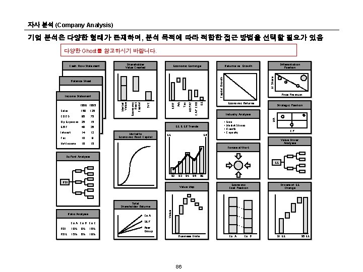 자사 분석 (Company Analysis) 기업 분석은 다양한 형태가 존재하며, 분석 목적에 따라 적합한 접근