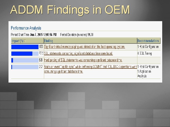 ADDM Findings in OEM 
