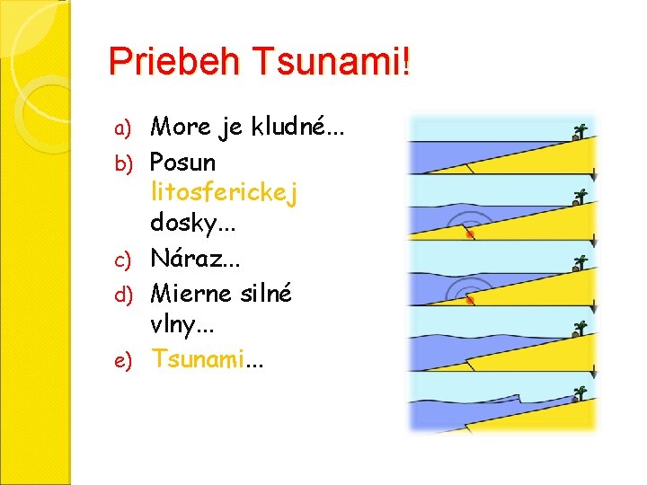 Priebeh Tsunami! a) b) c) d) e) More je kludné. . . Posun litosferickej