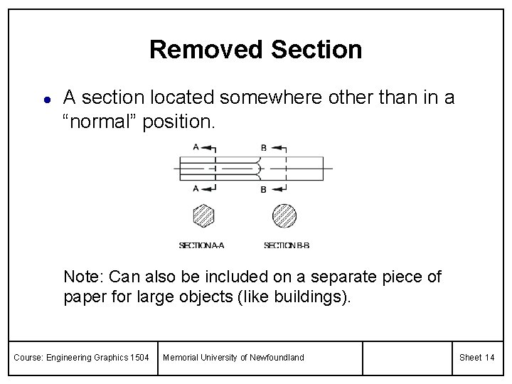 Removed Section l A section located somewhere other than in a “normal” position. Note: