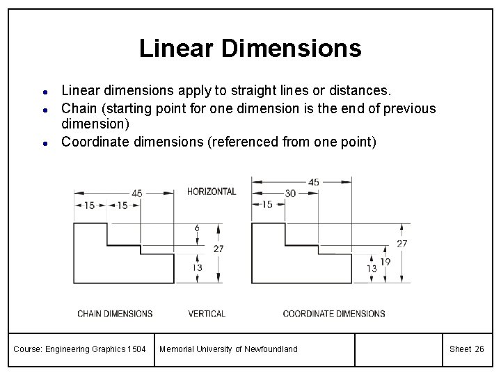 Linear Dimensions l l l Linear dimensions apply to straight lines or distances. Chain