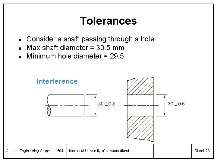 Tolerances l l l Consider a shaft passing through a hole Max shaft diameter
