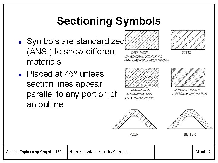 Sectioning Symbols l l Symbols are standardized (ANSI) to show different materials Placed at