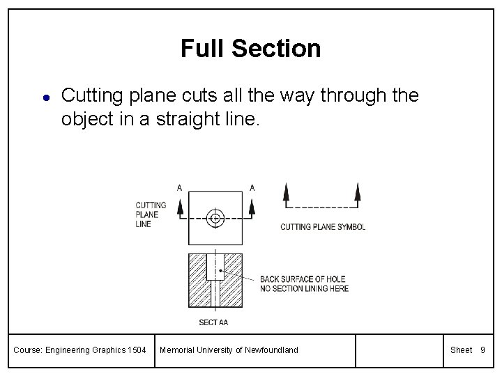 Full Section l Cutting plane cuts all the way through the object in a