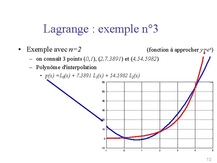 Lagrange : exemple n° 3 • Exemple avec n=2 (fonction à approcher y=ex) –