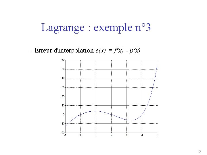 Lagrange : exemple n° 3 – Erreur d'interpolation e(x) = f(x) - p(x) 13