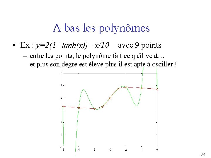 A bas les polynômes • Ex : y=2(1+tanh(x)) - x/10 avec 9 points –
