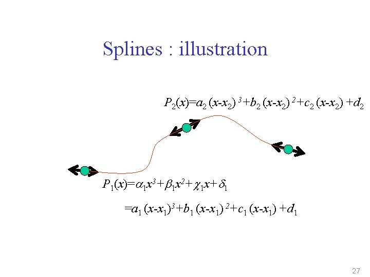 Splines : illustration P 2(x)=a 2 (x-x 2) 3+b 2 (x-x 2) 2+c 2