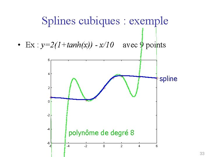 Splines cubiques : exemple • Ex : y=2(1+tanh(x)) - x/10 avec 9 points 6