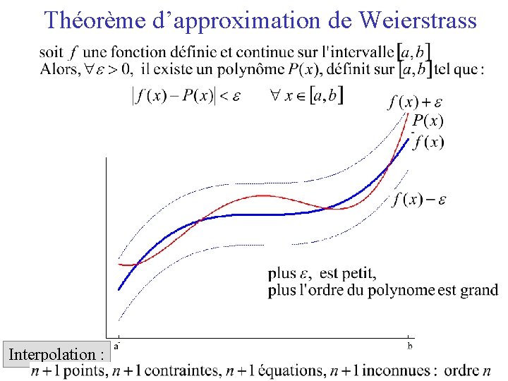 Théorème d’approximation de Weierstrass Interpolation : 5 