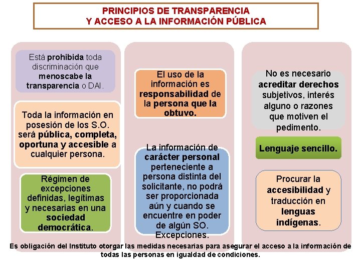 PRINCIPIOS DE TRANSPARENCIA Y ACCESO A LA INFORMACIÓN PÚBLICA Está prohibida toda discriminación que