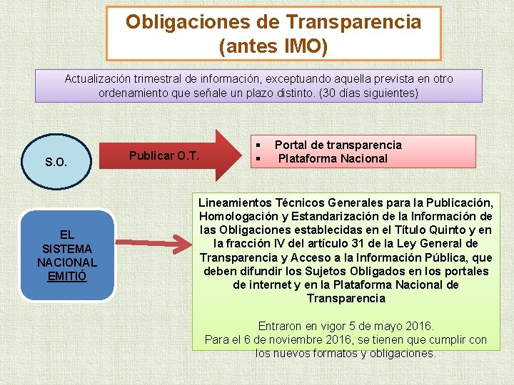 Obligaciones de Transparencia (antes IMO) Actualización trimestral de información, exceptuando aquella prevista en otro