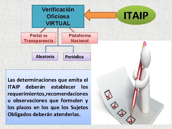 Verificación Oficiosa VIRTUAL Portal de Transparencia Aleatoria Plataforma Nacional Periódica Las determinaciones que emita