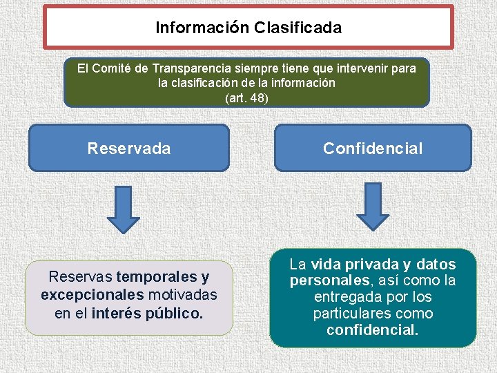 Información Clasificada El Comité de Transparencia siempre tiene que intervenir para la clasificación de