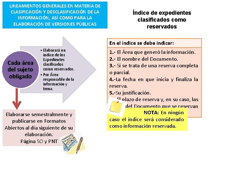 LINEAMIENTOS GENERALES EN MATERIA DE CLASIFICACIÓN Y DESCLASIFICACIÓN DE LA INFORMACIÓN, ASÍ COMO PARA