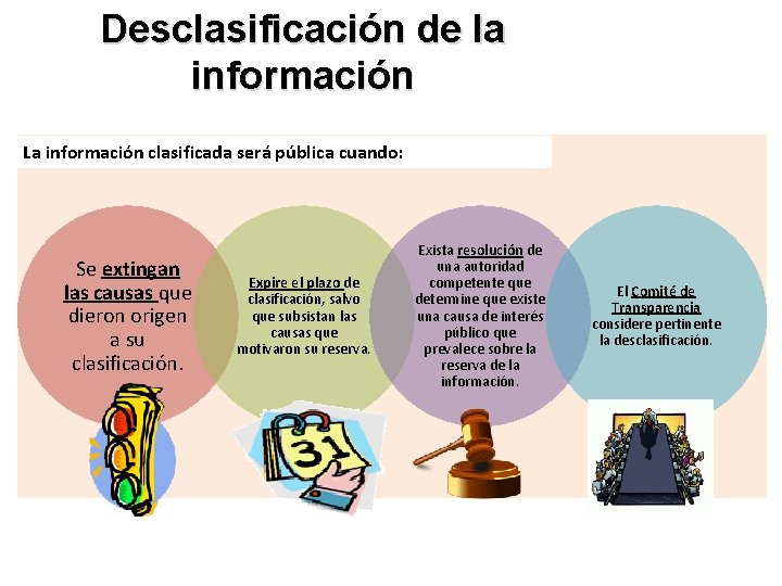 Desclasificación de la información La información clasificada será pública cuando: Se extingan las causas