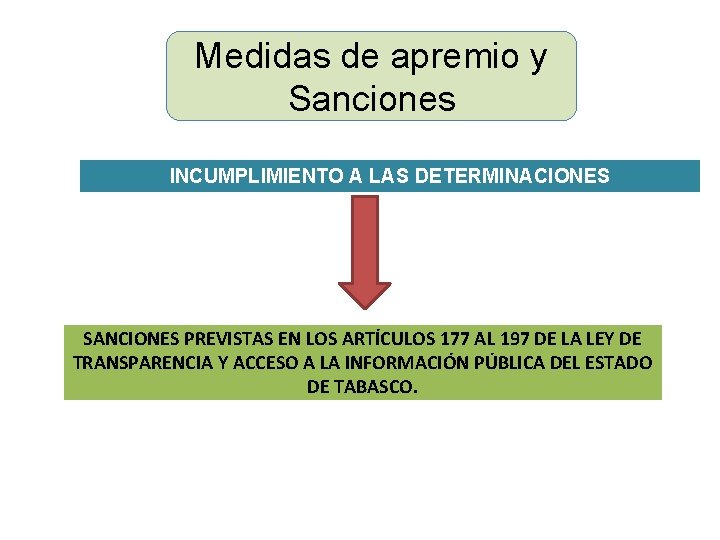 Medidas de apremio y Sanciones INCUMPLIMIENTO A LAS DETERMINACIONES SANCIONES PREVISTAS EN LOS ARTÍCULOS