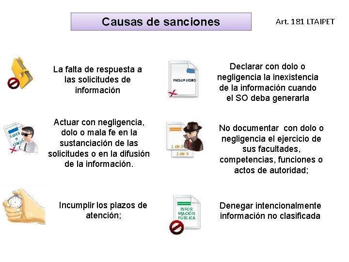 Causas de sanciones La falta de respuesta a las solicitudes de información ta Susn