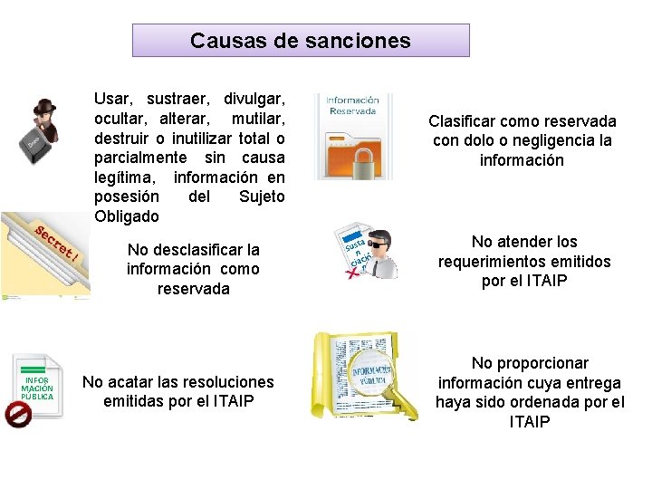 Causas de sanciones Usar, sustraer, divulgar, ocultar, alterar, mutilar, destruir o inutilizar total o