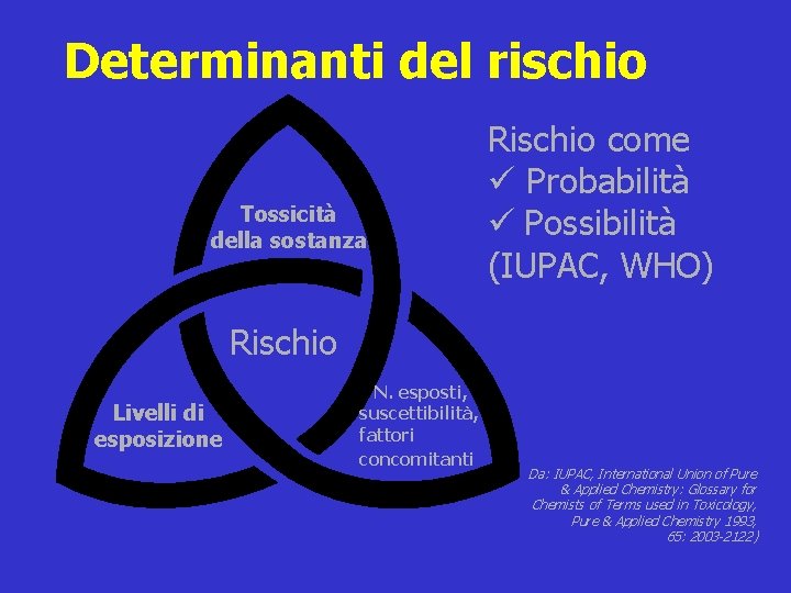 Determinanti del rischio Tossicità della sostanza Rischio come ü Probabilità ü Possibilità (IUPAC, WHO)