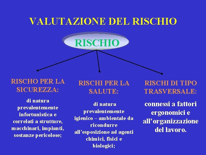 VALUTAZIONE DEL RISCHIO RISCHO PER LA SICUREZZA: di natura prevalentemente infortunistica e correlati a