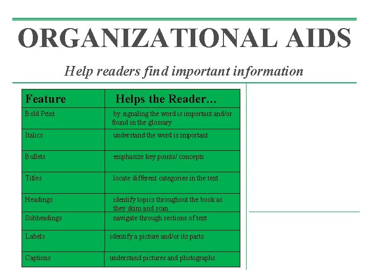 ORGANIZATIONAL AIDS Help readers find important information Feature Helps the Reader… Bold Print by ORGANIZATIONAL AIDS Help readers find important information Feature Helps the Reader… Bold Print by