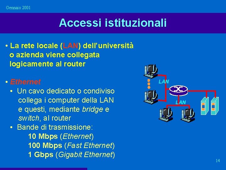 Gennaio 2001 Accessi istituzionali • La rete locale (LAN) dell’università o azienda viene collegata Gennaio 2001 Accessi istituzionali • La rete locale (LAN) dell’università o azienda viene collegata