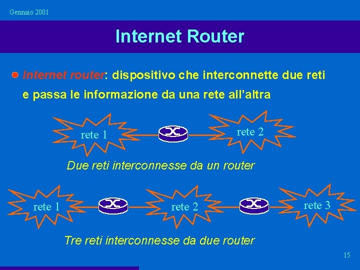 Gennaio 2001 Internet Router Internet router: dispositivo che interconnette due reti e passa le Gennaio 2001 Internet Router Internet router: dispositivo che interconnette due reti e passa le