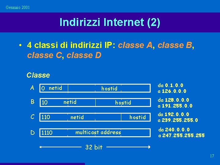 Gennaio 2001 Indirizzi Internet (2) • 4 classi di indirizzi IP: classe A, classe Gennaio 2001 Indirizzi Internet (2) • 4 classi di indirizzi IP: classe A, classe