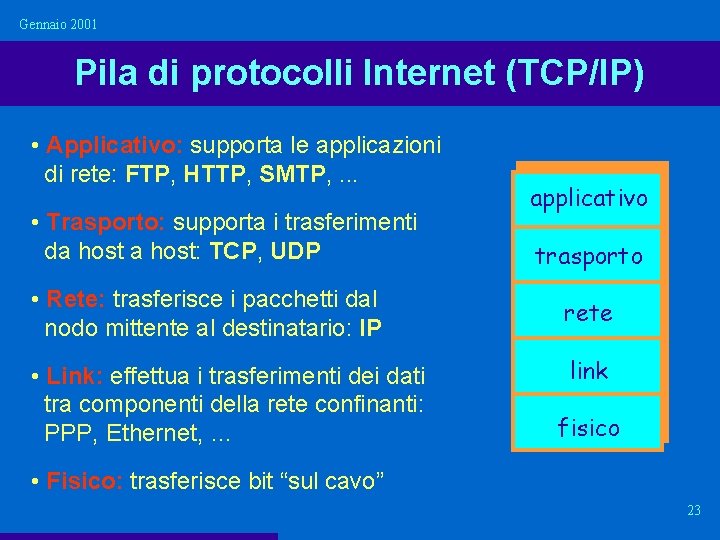 Gennaio 2001 Pila di protocolli Internet (TCP/IP) • Applicativo: supporta le applicazioni di rete: Gennaio 2001 Pila di protocolli Internet (TCP/IP) • Applicativo: supporta le applicazioni di rete: