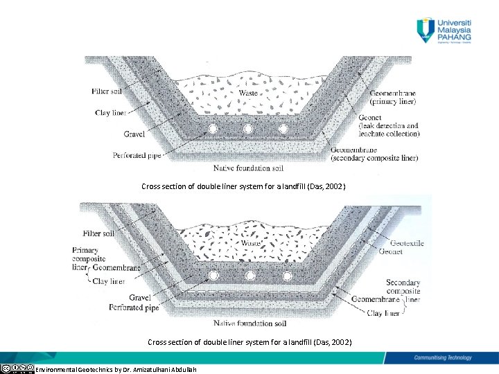 Cross section of double liner system for a landfill (Das, 2002) Environmental Geotechnics by