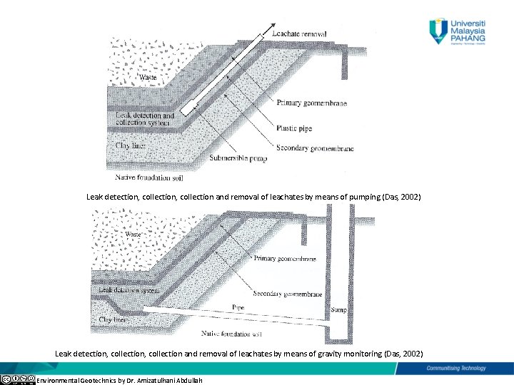 Leak detection, collection and removal of leachates by means of pumping (Das, 2002) Leak