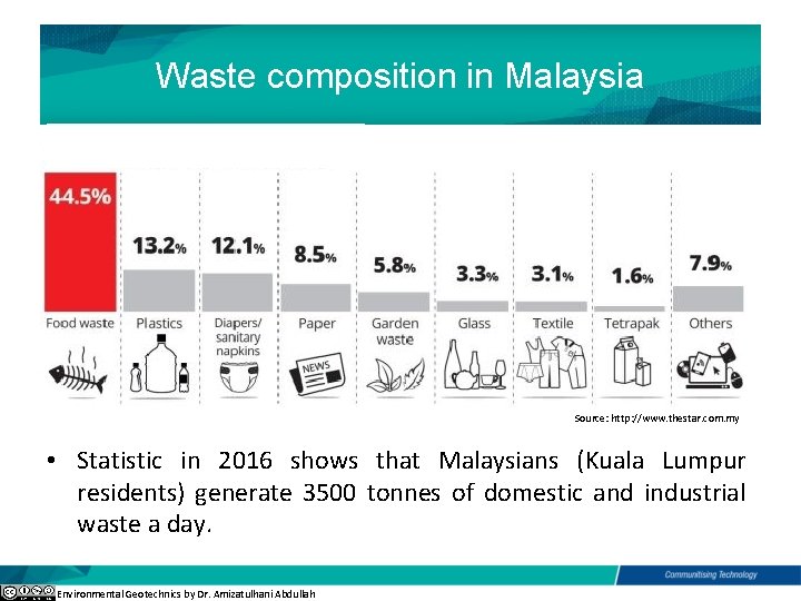 Waste composition in Malaysia Source: http: //www. thestar. com. my • Statistic in 2016