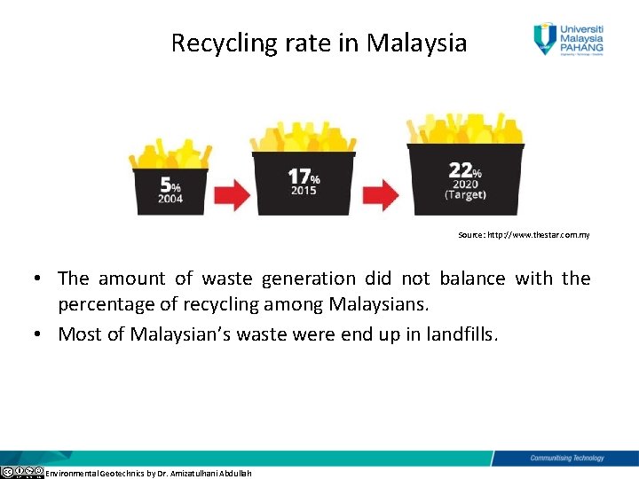 Recycling rate in Malaysia Source: http: //www. thestar. com. my • The amount of