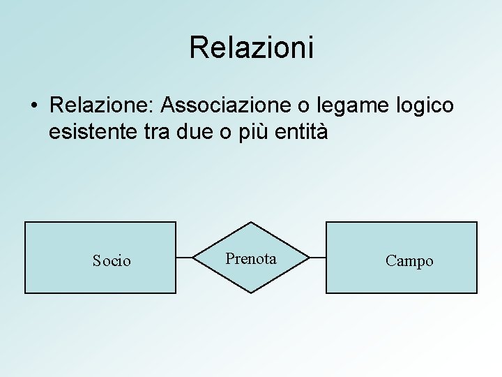 Relazioni • Relazione: Associazione o legame logico esistente tra due o più entità Socio