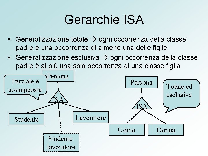 Gerarchie ISA • Generalizzazione totale ogni occorrenza della classe padre è una occorrenza di