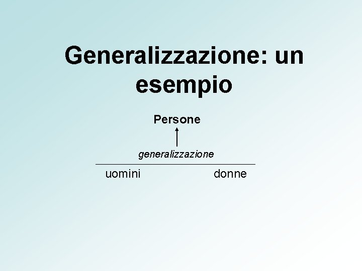 Generalizzazione: un esempio Persone generalizzazione uomini donne 