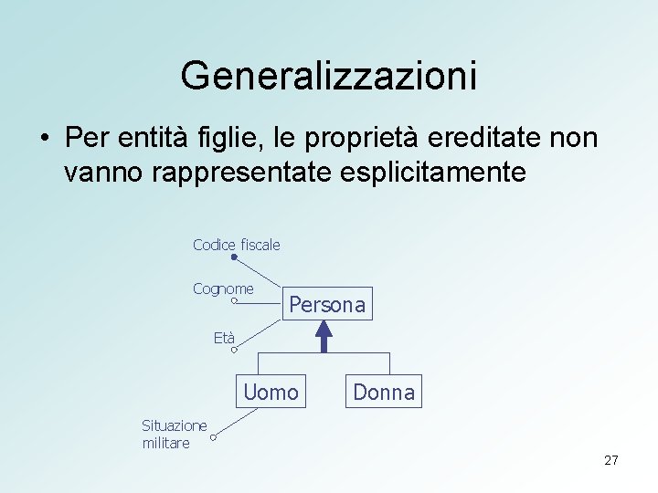 Generalizzazioni • Per entità figlie, le proprietà ereditate non vanno rappresentate esplicitamente Codice fiscale