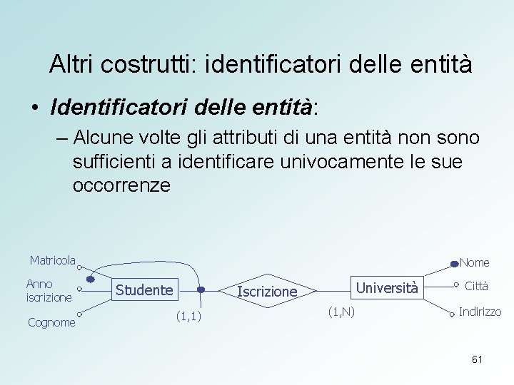 Altri costrutti: identificatori delle entità • Identificatori delle entità: – Alcune volte gli attributi