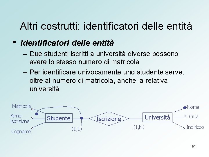 Altri costrutti: identificatori delle entità • Identificatori delle entità: – Due studenti iscritti a