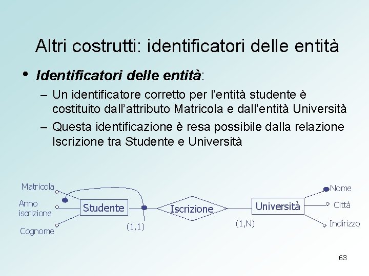 Altri costrutti: identificatori delle entità • Identificatori delle entità: – Un identificatore corretto per