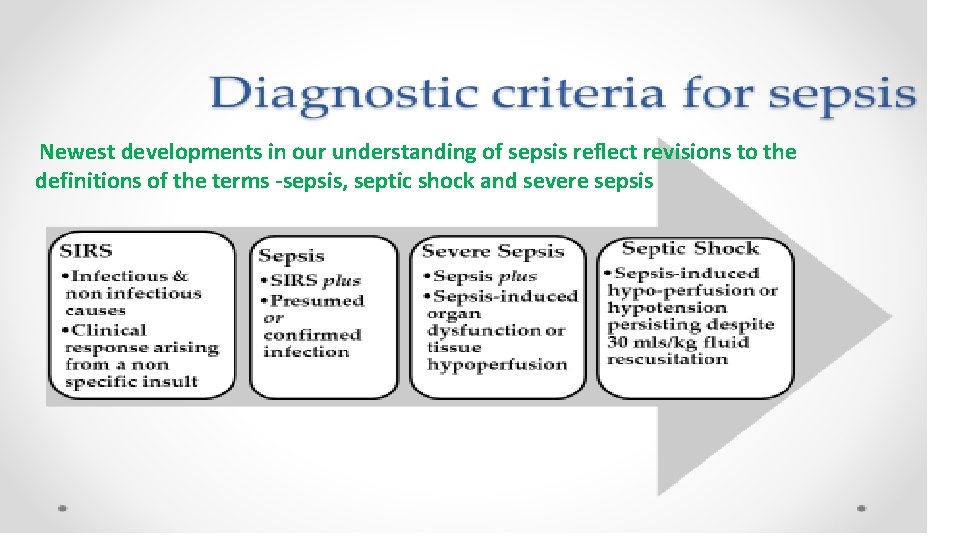 Newest developments in our understanding of sepsis reflect revisions to the definitions of the