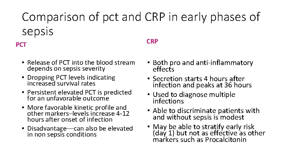 Comparison of pct and CRP in early phases of sepsis PCT • Release of