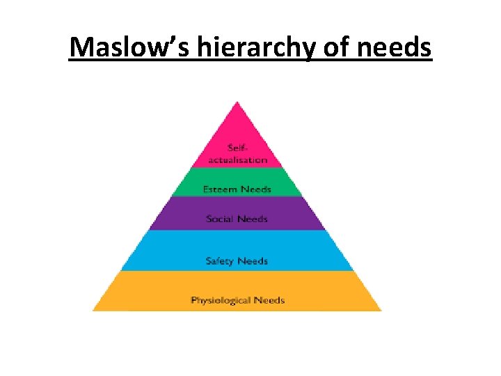 Maslow’s hierarchy of needs 