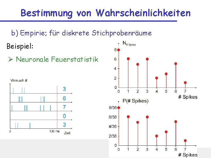 Bestimmung von Wahrscheinlichkeiten b) Empirie; für diskrete Stichprobenräume Beispiel: Ø Neuronale Feuerstatistik 