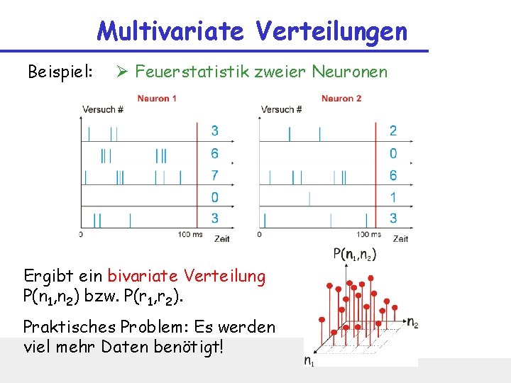 Multivariate Verteilungen Beispiel: Ø Feuerstatistik zweier Neuronen Ergibt ein bivariate Verteilung P(n 1, n