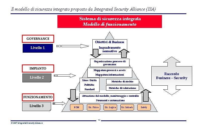 Il modello di sicurezza integrato proposto da Integrated Security Alliance (ISA) Sistema di sicurezza